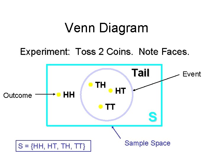 Module #19 – Probability Venn Diagram Experiment: Toss 2 Coins. Note Faces. Tail TH