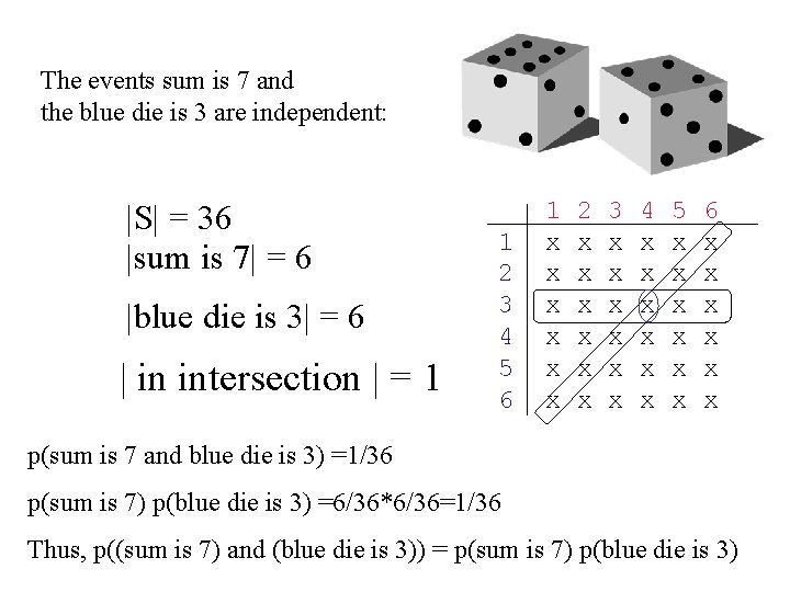 Module #19 – Probability The events sum is 7 and the blue die is