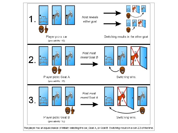 Module #19 – Probability 