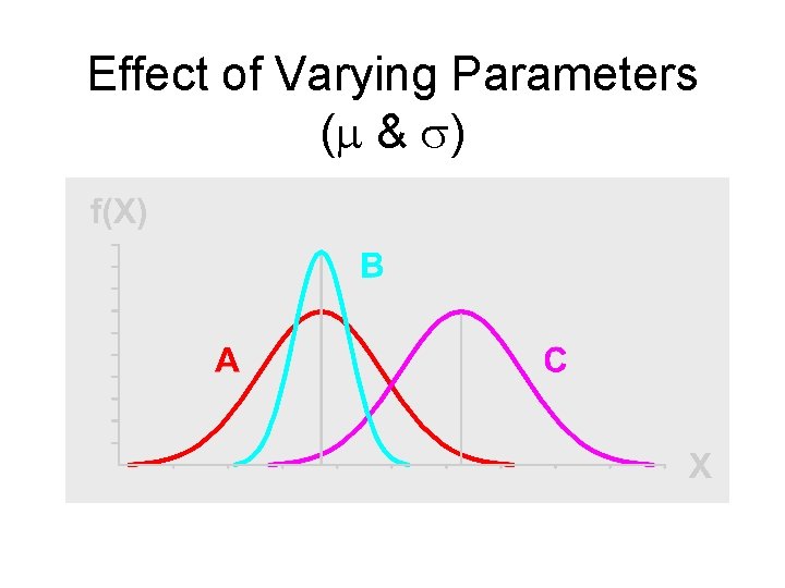 Module #19 – Probability Effect of Varying Parameters ( & ) 