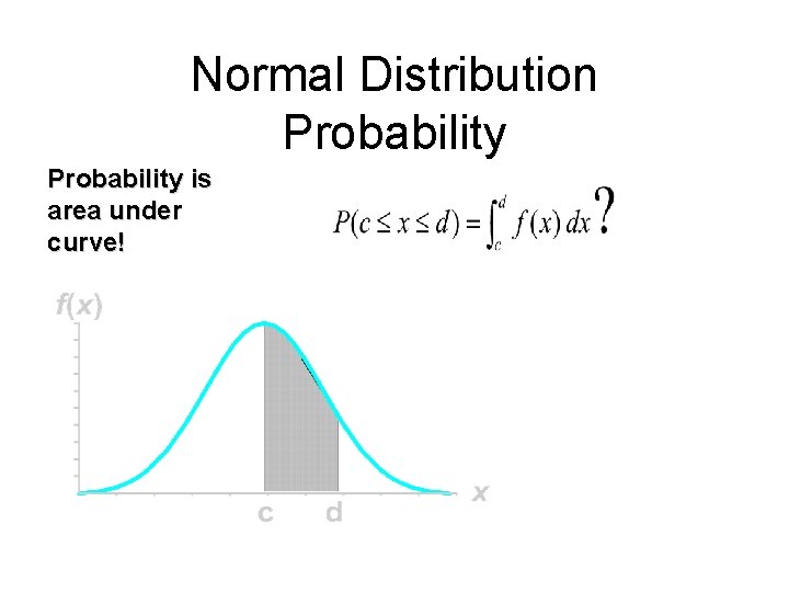 Module #19 – Probability Normal Distribution Probability is area under curve! 