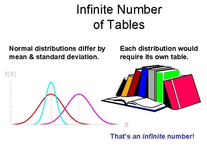 Module #19 – Probability Infinite Number of Tables Normal distributions differ by mean &