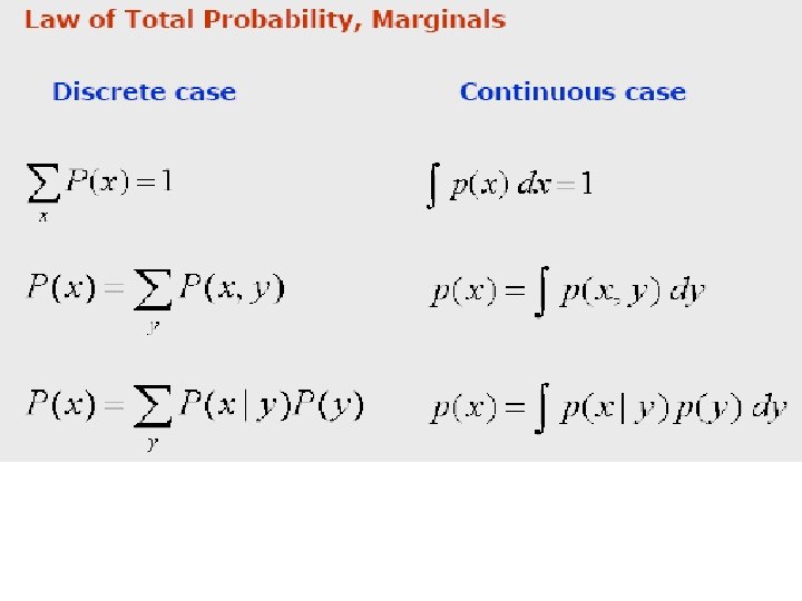 Module #19 – Probability 