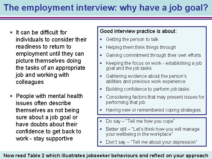 The employment interview: why have a job goal? § It can be difficult for