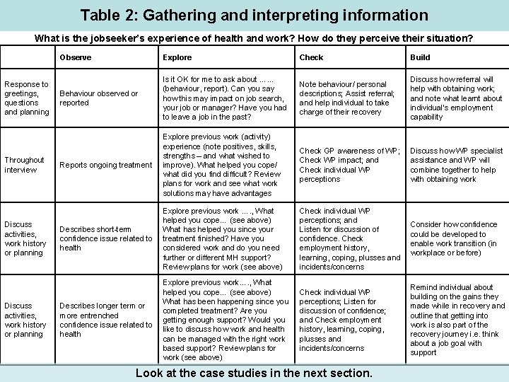 Table 2: Gathering and interpreting information What is the jobseeker’s experience of health and