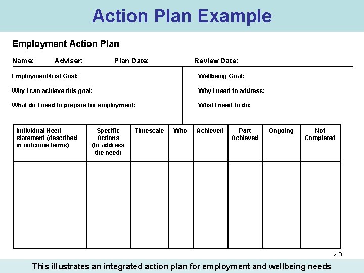 Action Plan Example Employment Action Plan Name: Adviser: Plan Date: Review Date: Employment/trial Goal:
