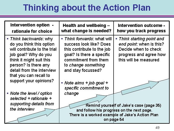 Thinking about the Action Plan Intervention option rationale for choice Health and wellbeing –