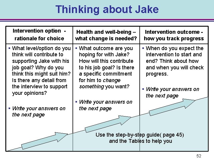 Thinking about Jake Intervention option rationale for choice Health and well-being – what change