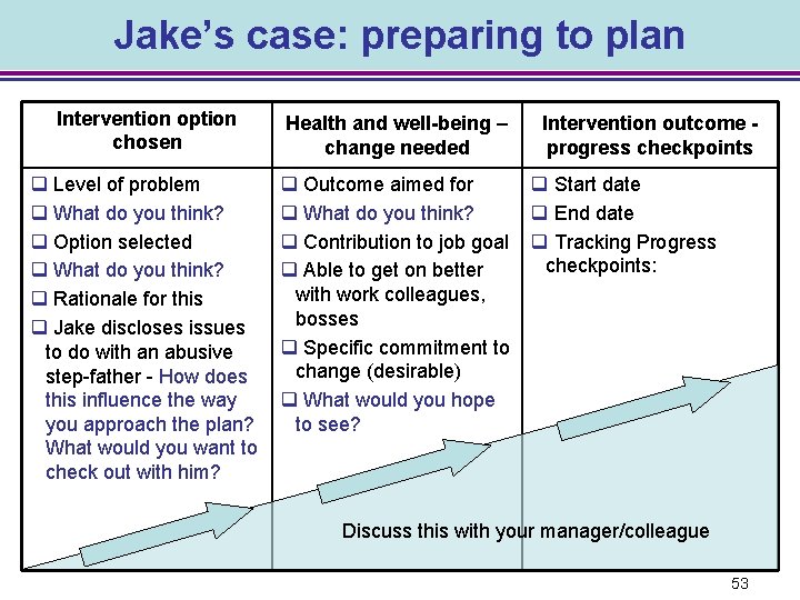 Jake’s case: preparing to plan Intervention option chosen q Level of problem q What