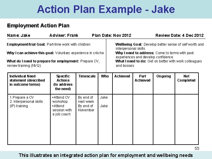 Action Plan Example - Jake Employment Action Plan Name: Jake Adviser: Frank Plan Date: