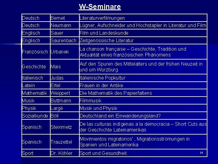 W-Seminare Deutsch Bernet Literaturverfilmungen Deutsch Neumann Lügner, Aufschneider und Hochstapler in Literatur und Film