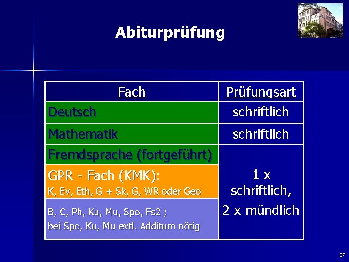 Abiturprüfung Fach Prüfungsart schriftlich Mathematik Fremdsprache (fortgeführt) schriftlich Deutsch GPR - Fach (KMK): K,