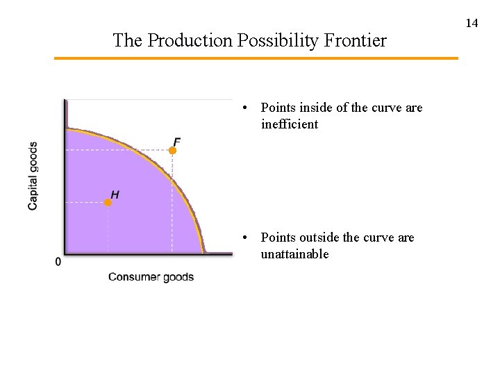 The Production Possibility Frontier • Points inside of the curve are inefficient • Points