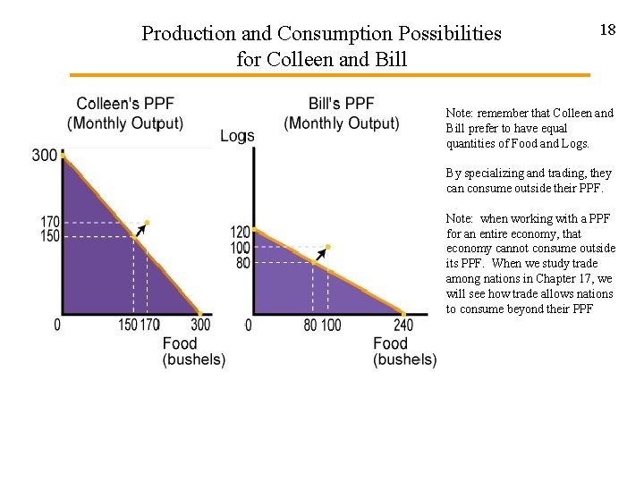 Production and Consumption Possibilities for Colleen and Bill 18 Note: remember that Colleen and