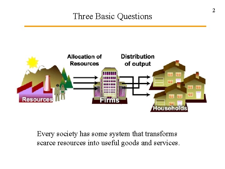 Three Basic Questions Every society has some system that transforms scarce resources into useful