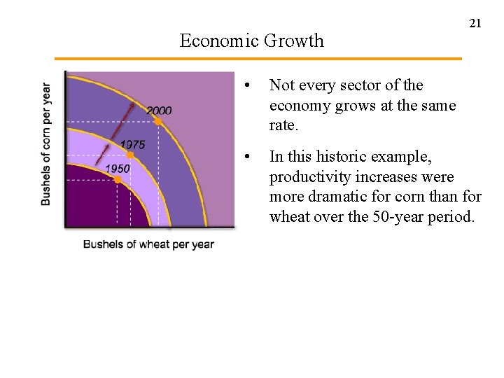 Economic Growth 21 • Not every sector of the economy grows at the same