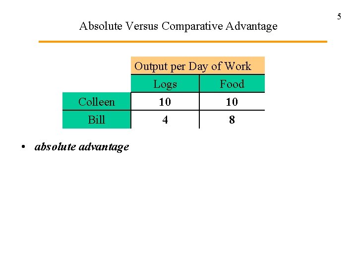 Absolute Versus Comparative Advantage Output per Day of Work Logs Food Colleen Bill •