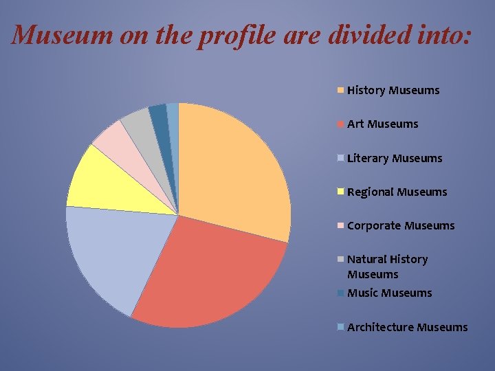 Museum on the profile are divided into: History Museums Art Museums Literary Museums Regional