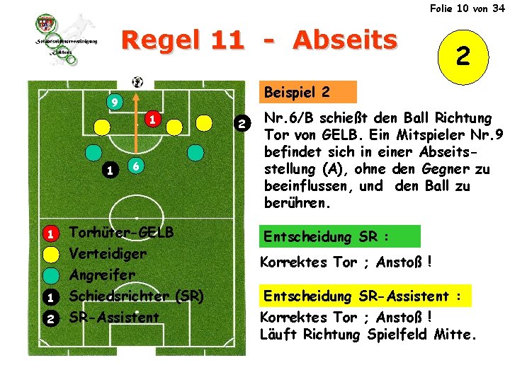 Folie 10 von 34 Regel 11 - Abseits Beispiel 2 9 1 1 6