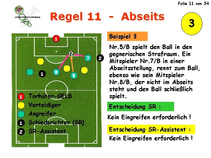 Folie 11 von 34 Regel 11 - Abseits Beispiel 3 1 7 1 8