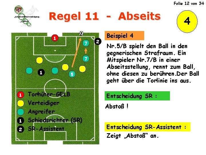 Folie 12 von 34 Regel 11 - Abseits 1 7 7 1 5 1