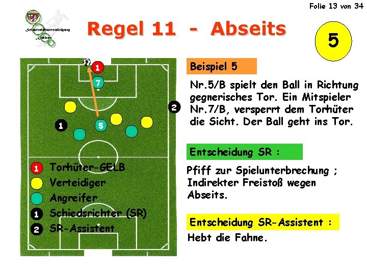 Folie 13 von 34 Regel 11 - Abseits 1 Beispiel 5 7 Nr. 5/B