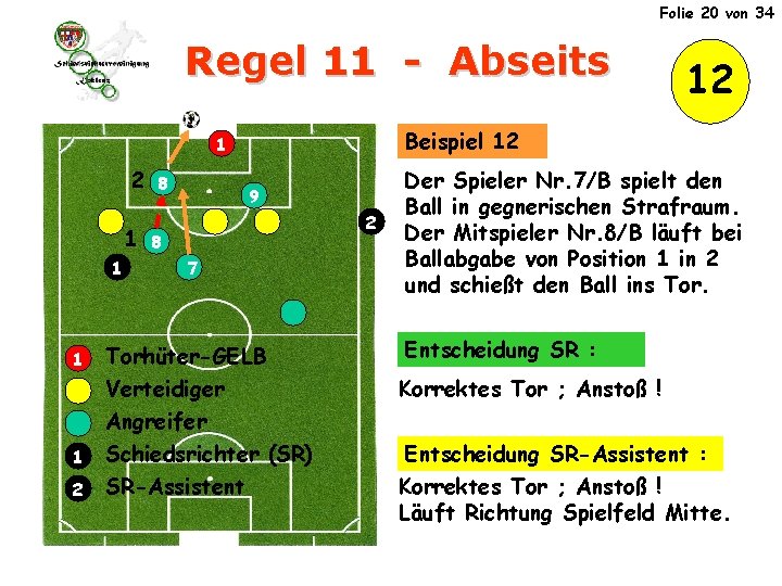 Folie 20 von 34 Regel 11 - Abseits Beispiel 12 1 1 8 9