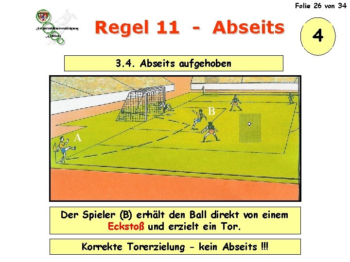 Folie 26 von 34 Regel 11 - Abseits 3. 4. Abseits aufgehoben B A