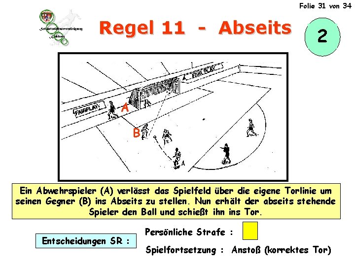 Folie 31 von 34 Regel 11 - Abseits 2 A B Ein Abwehrspieler (A)