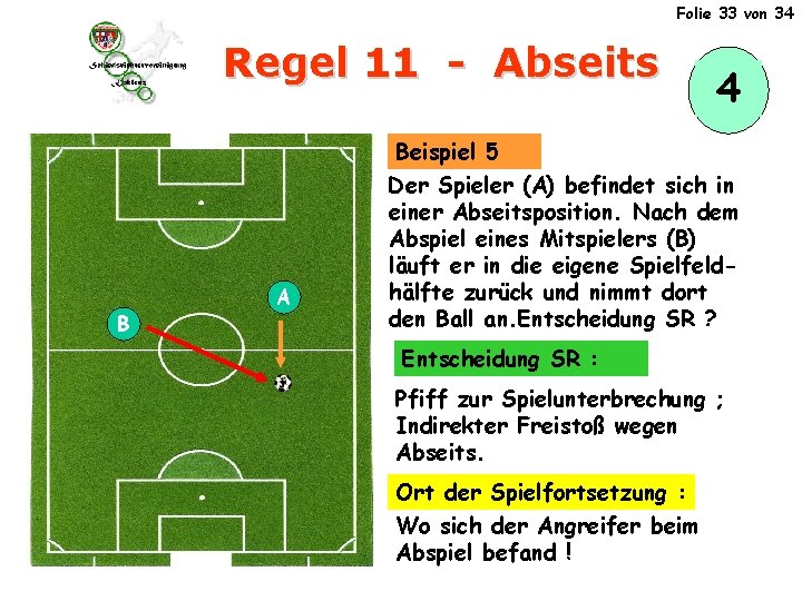 Folie 33 von 34 Regel 11 - Abseits B A 4 Beispiel 5 Der