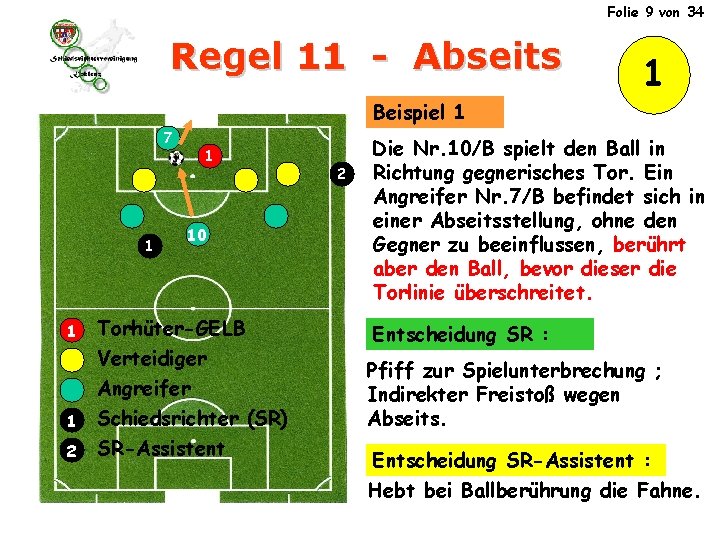 Folie 9 von 34 Regel 11 - Abseits 1 Beispiel 1 7 1 1