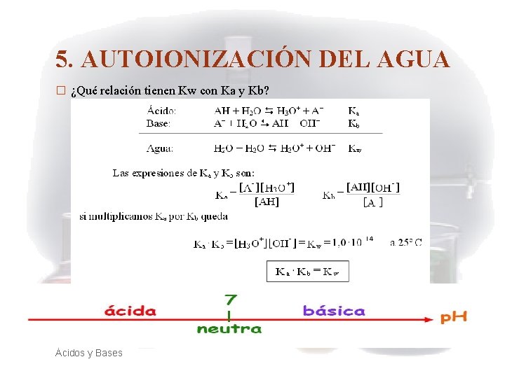 5. AUTOIONIZACIÓN DEL AGUA � ¿Qué relación tienen Kw con Ka y Kb? Ácidos