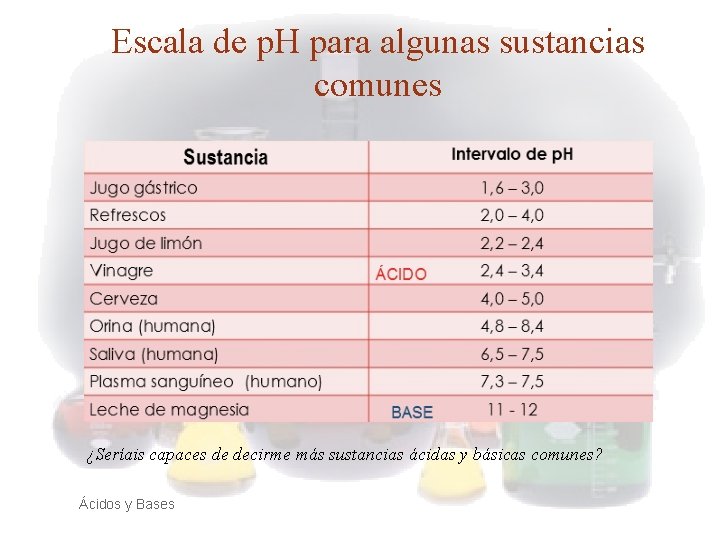 Escala de p. H para algunas sustancias comunes ¿Seríais capaces de decirme más sustancias