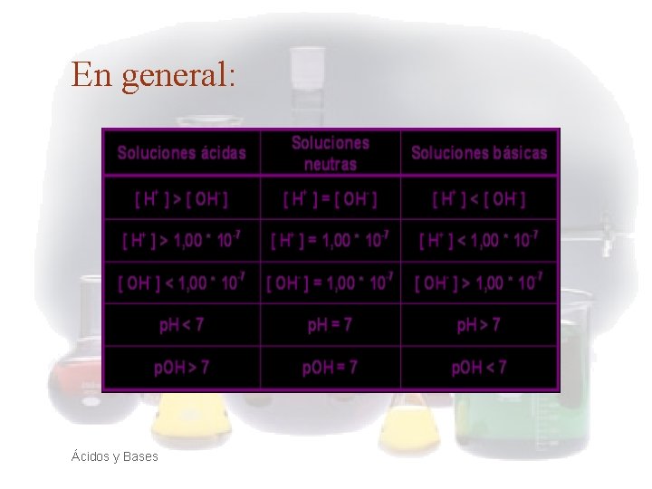 En general: Ácidos y Bases 