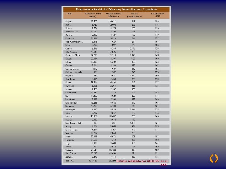 Estudio realizado por ALBOAN en el 2000 