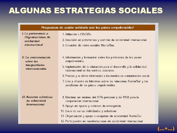 ALGUNAS ESTRATEGIAS SOCIALES (…+…) 