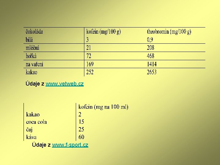 Údaje z www. vetweb. cz Údaje z www. f-sport. cz Údaje z www. vetweb. cz Údaje z www. f-sport. cz
