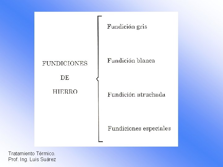 Tratamiento Térmico. Prof. Ing. Luis Suárez 