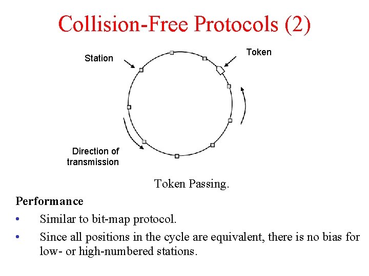 Collision-Free Protocols (2) Token Station Direction of transmission Token Passing. Performance • Similar to
