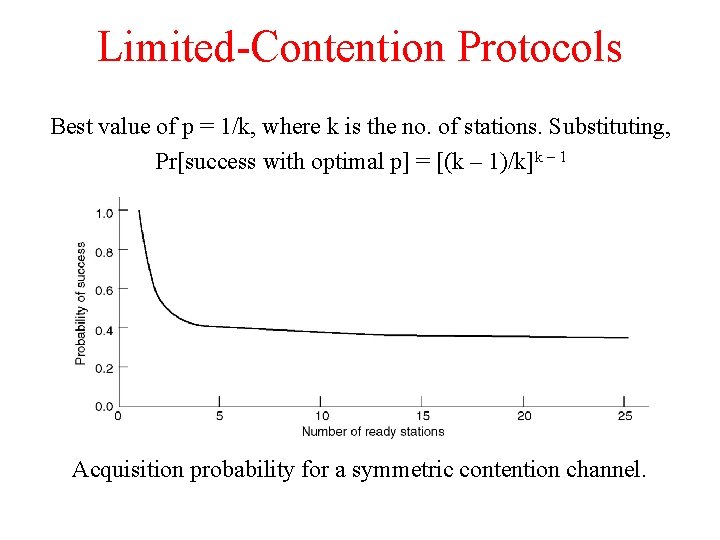 Limited-Contention Protocols Best value of p = 1/k, where k is the no. of