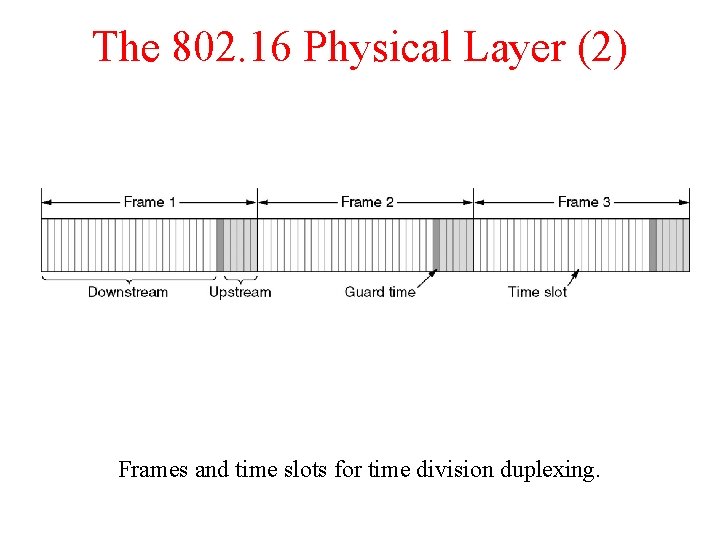 The 802. 16 Physical Layer (2) Frames and time slots for time division duplexing.