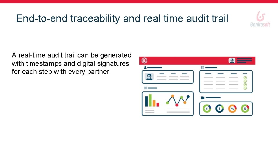 End-to-end traceability and real time audit trail A real-time audit trail can be generated