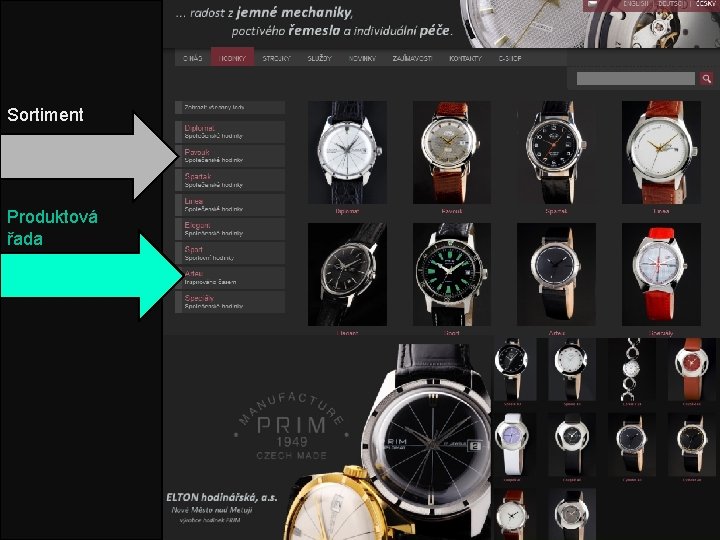 Sortiment Produktová řada 