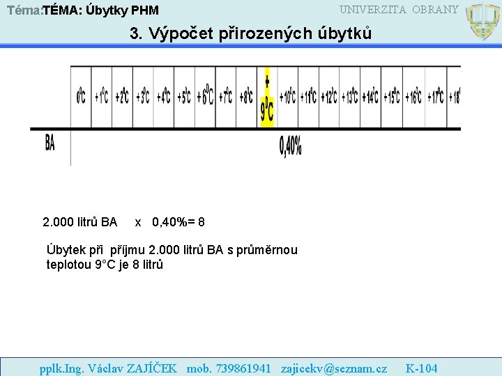 Téma: TÉMA: Úbytky PHM UNIVERZITA OBRANY 3. Výpočet přirozených úbytků 2. 000 litrů BA