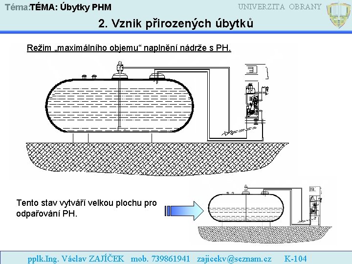 Téma: TÉMA: Úbytky PHM UNIVERZITA OBRANY 2. Vznik přirozených úbytků Režim „maximálního objemu“ naplnění