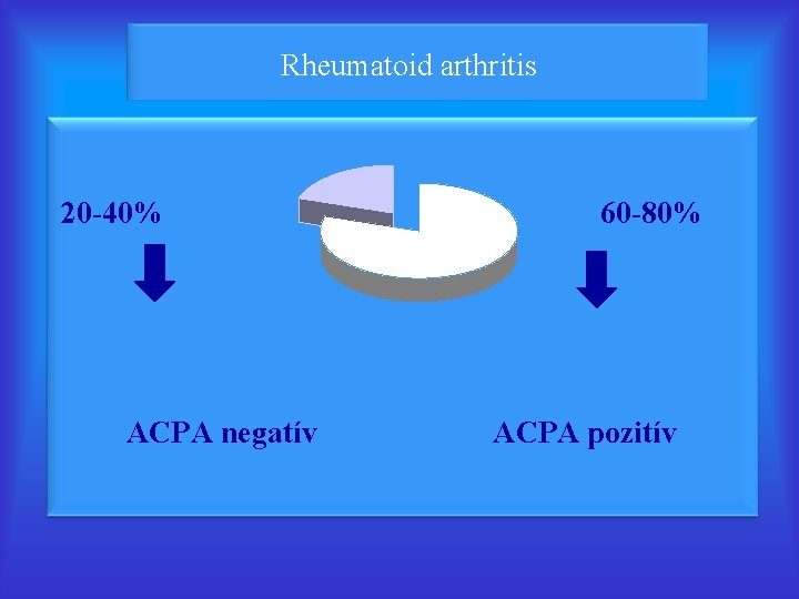 Rheumatoid arthritis 20 -40% ACPA negatív 60 -80% ACPA pozitív 