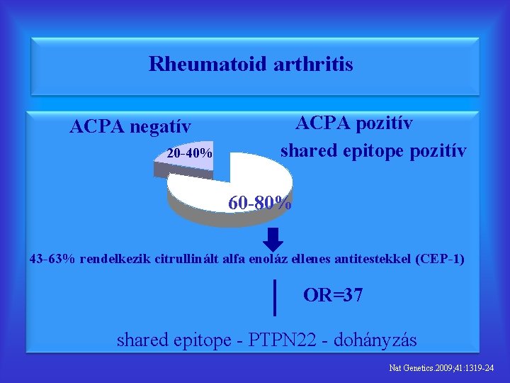 Rheumatoid arthritis ACPA negatív 20 -40% ACPA pozitív shared epitope pozitív 60 -80% 43