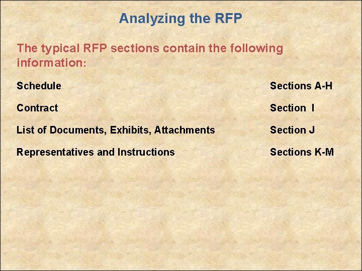 Analyzing the RFP The typical RFP sections contain the following information: Schedule Sections A-H
