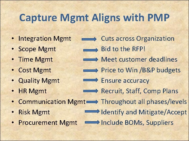Capture Mgmt Aligns with PMP • • • Integration Mgmt Scope Mgmt Time Mgmt