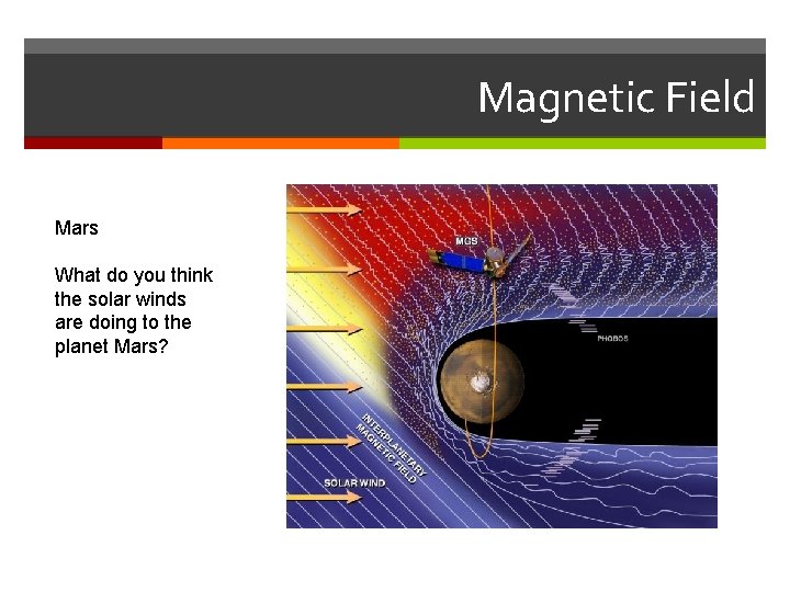 Magnetic Field Mars What do you think the solar winds are doing to the